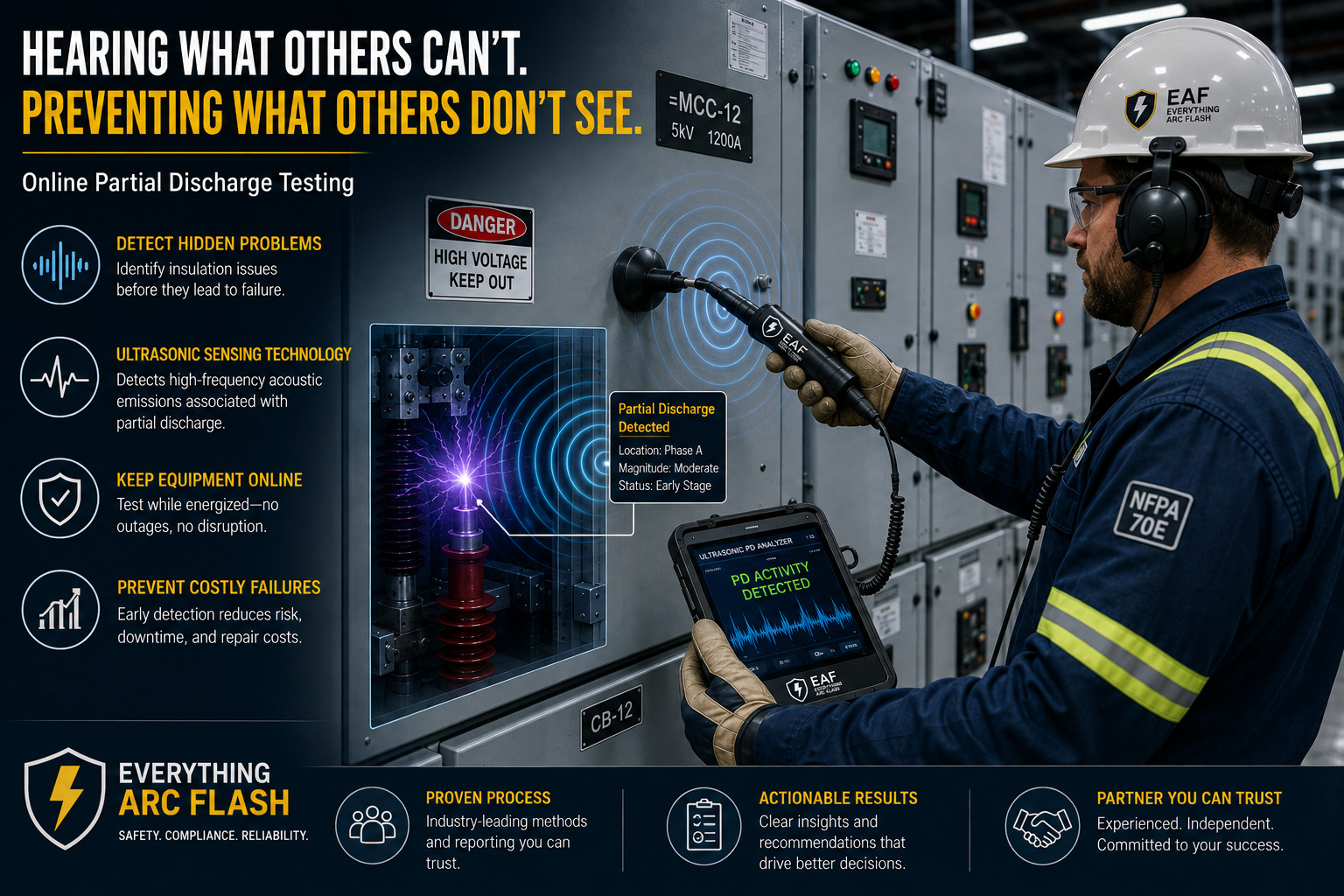 Online partial discharge testing performed on energized electrical panel and cable systems in Palm Beach County Florida